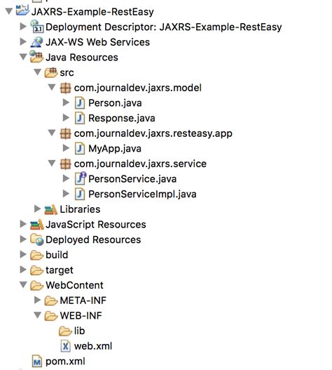 Image result for Restful Web Services Tutorial