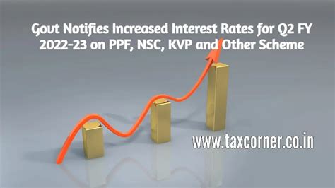 Govt Notifies Increased Interest Rates for Q3 FY 2022-23 on PPF, NSC ...