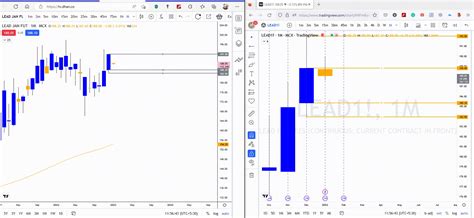 Dhan TV Chart Candles/ Pivot Indicator Issues - Request Attention 👀 ...