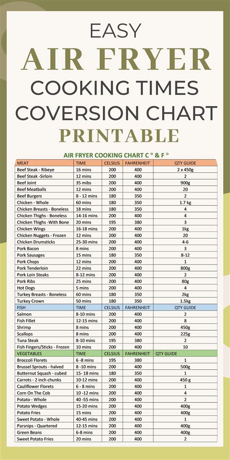 Air Fryer Cooking Time Conversion Chart - Printable Air Fryer Cheat ...
