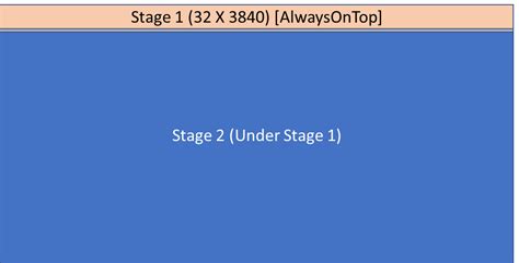 JavaFX Events 的图像结果