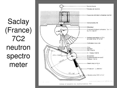 Image result for Neutron Diffraction Structure