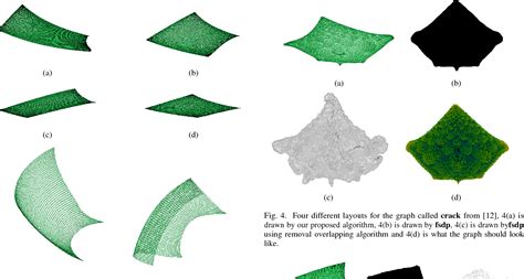 Image result for Force Directed Graph Drawing Examples