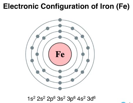 Identify the element which shows variable valency