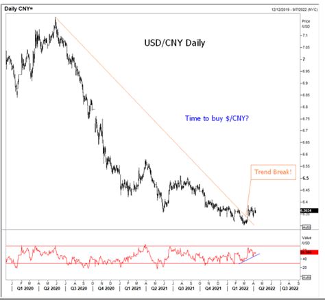 Macro Report 14: Is Chinese yuan depreciation in the cards?