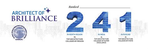 Architectural Education in GHRDC Rankings: Top Institutions