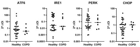 Expression of Stress-Induced Genes in Bronchoalveolar Lavage Cells and ...