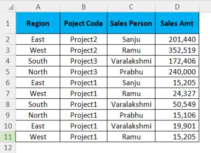 Image result for Getpivotdata Examples