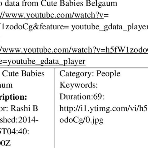 Image result for Example of Descriptive Metadata