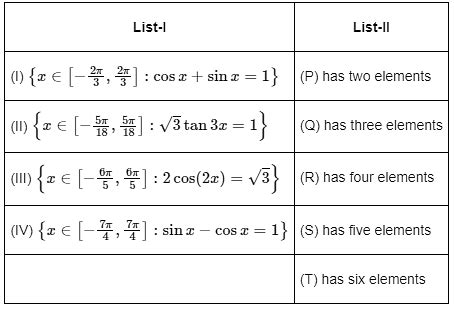 JEE Advanced Previous Year Questions (2018 - 2023): Trigonometric ...