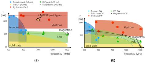 Two Design Options for Compact Linear Accelerators for High Flux ...