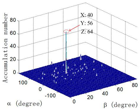 Ambiguity Resolution for Passive 2-D Source Localization with a Uniform ...