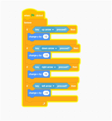 Image result for Movement Map Code