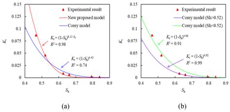 Permeability Models of Hydrate-Bearing Sediments: A Comprehensive ...
