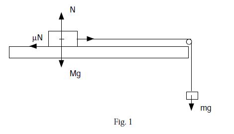 Image result for Static Friction Experiment