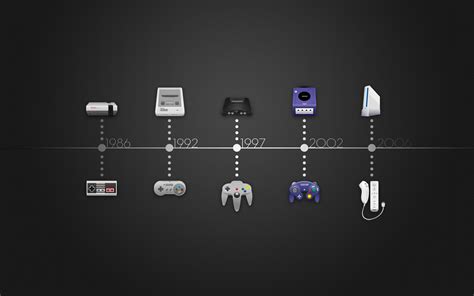Gaming Console History Timeline at Marvin Peters blog