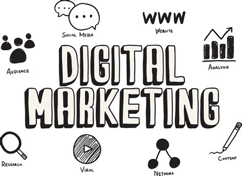Digital Marketing Company in India | Digital Marketing Agency India