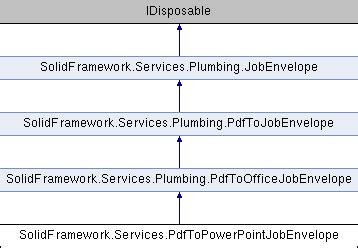 Solid Framework SDK: SolidFramework.Services.PdfToPowerPointJobEnvelope ...