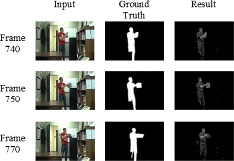 Image result for Moving Object Detection System