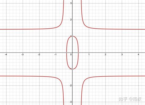 ed25519加密签名算法及应用 - 知乎
