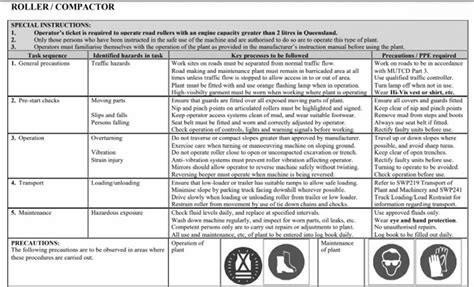 Soil Compactor Safety Infographic - SafetyNow ILT