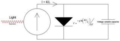 Photodiodes and other Light Sensors [Analog Devices Wiki]
