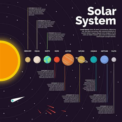 Solar system poster Images - Free Download on Freepik