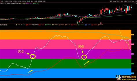 DDX精准趋势（通达信公式 副图 源码 测试图）无未来函数 - 分析家公式网