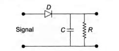 A diode detector is used to detect an amplitude modulated wave of 60 % ...