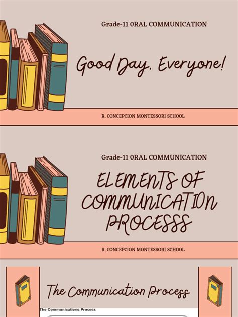 Image result for 7 Major Elements of Communication Process
