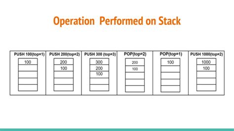 Image result for Stack vs Que