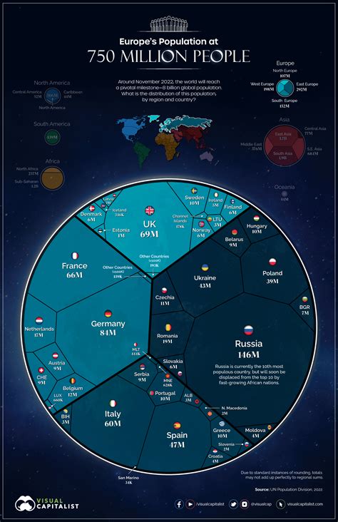 Visualized: The World's Population at 8 Billion, by Country