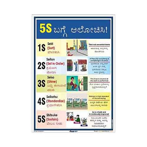 buysafetyposters.com Think 5S Poster in KANNAD Eco Vinyl Sticker (2 ft ...