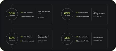 Image result for Azure Resource Management