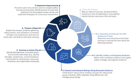 Image result for Program Review Image