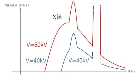 Image result for Erroneous Data Visualisation Example