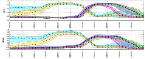 Synergy of Sentinel-1 and Sentinel-2 Imagery for Early Seasonal ...