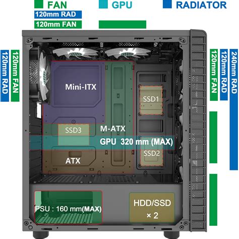 MUSETEX ATX PC Case, Mid Tower Mesh Computer Case with 6pcs 120mm LED ...