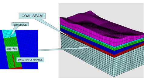 Image result for Finite Difference Method Mesh
