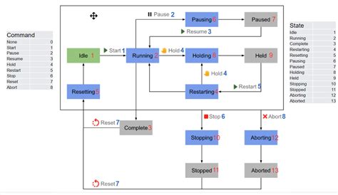 Image result for Sepasoft Batch Module