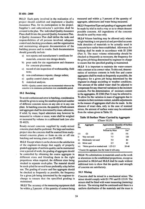 Image result for Status Code 456