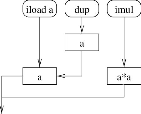 Image result for Example of Static Data Structure
