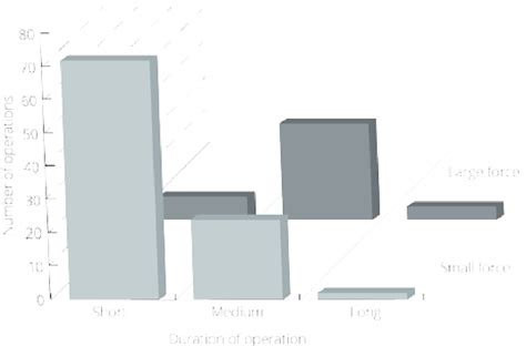 Image result for Level of effort Methods