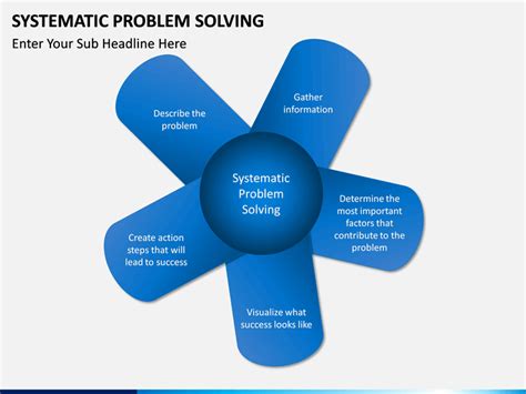 Image result for Systematic Problem Solving