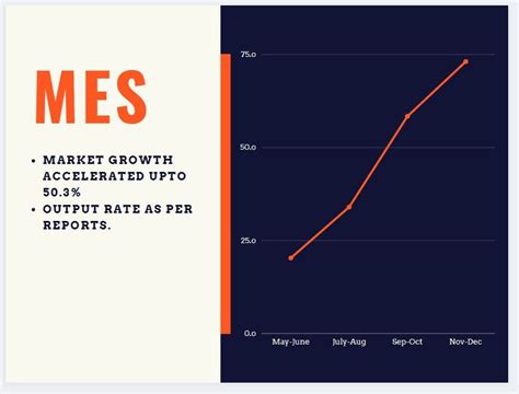 MES System Graph 的图像结果