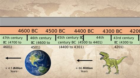 Animated World History Map 的图像结果