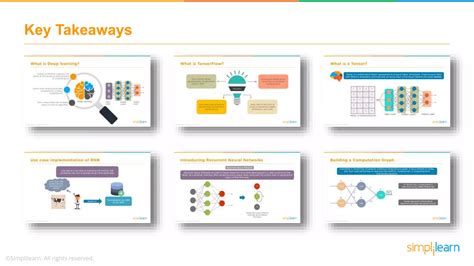 Image result for Machine Learning Tensorflow Tutorial