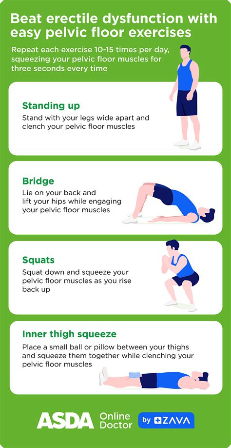 Male Pelvic Floor Exercise Guide | Asda Online Doctor