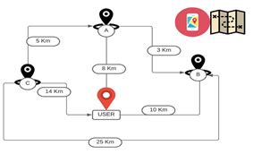 Image result for Tourist Guide System Project VB.NET