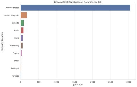 SQL Job 的图像结果